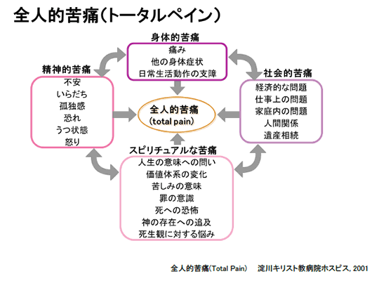 緩和ケア認定看護師 市立横手病院